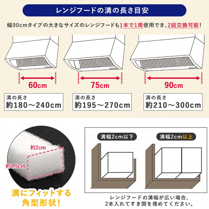 幅90cmの大きいサイズのレンジフードも1本で1周使えます