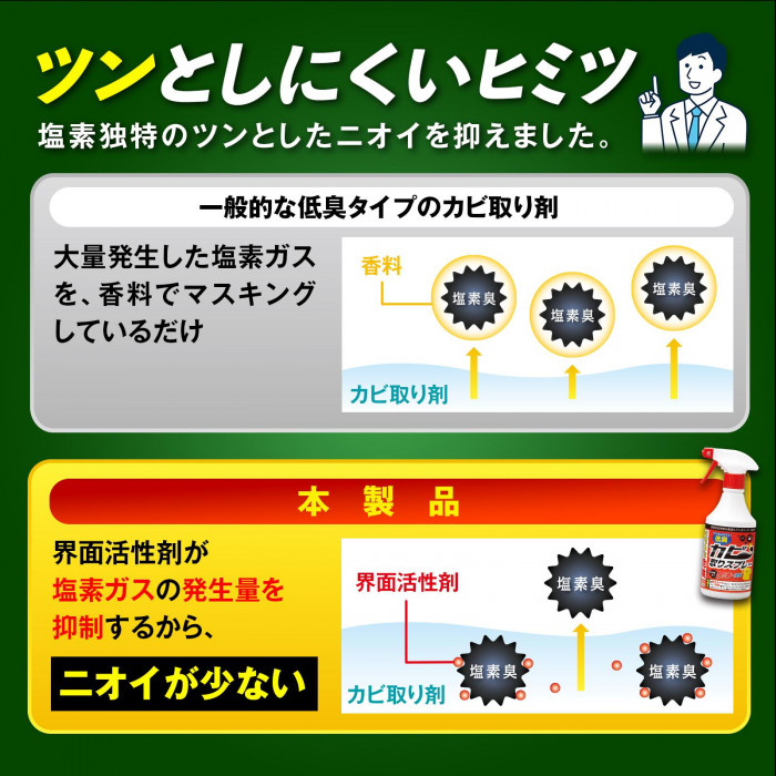 ツンとしにくいヒミツ