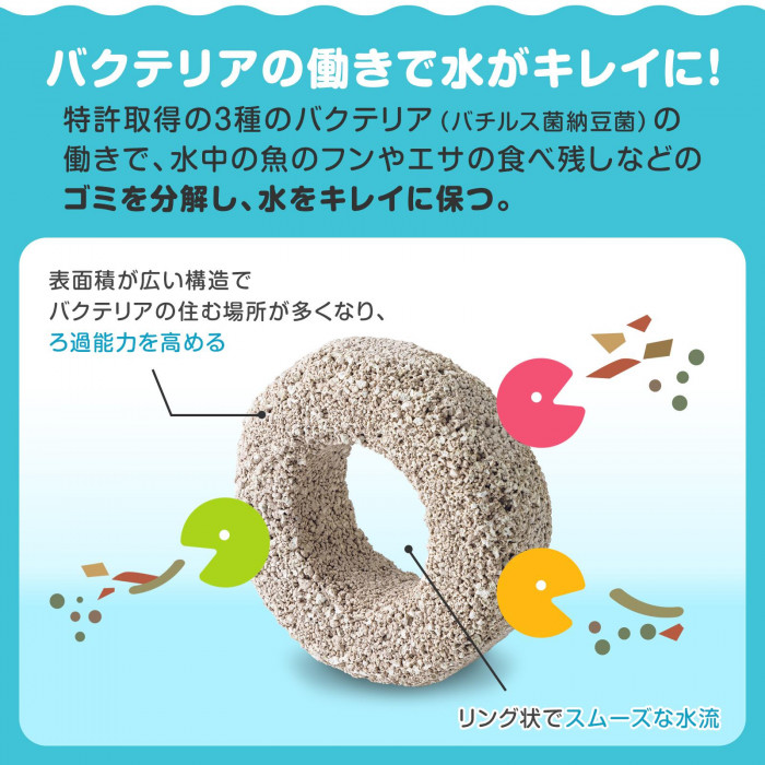バクテリアの働きで水がキレイになります。