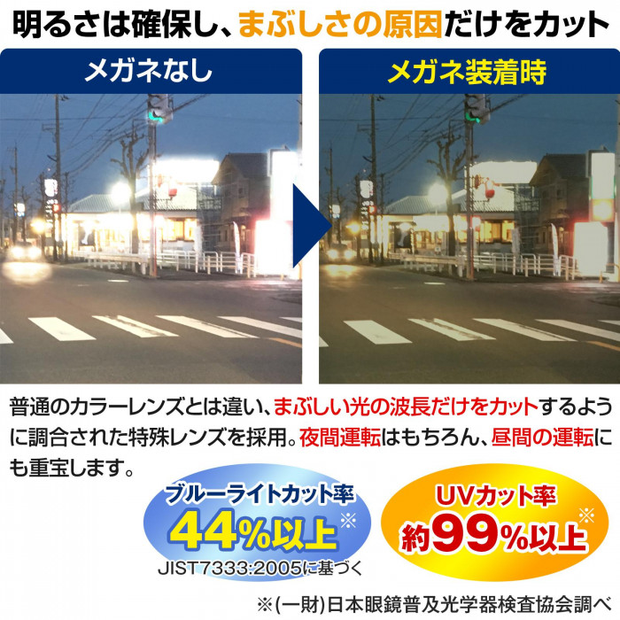 ブルーライトカット率約44%以上、UVカット率約99%以上