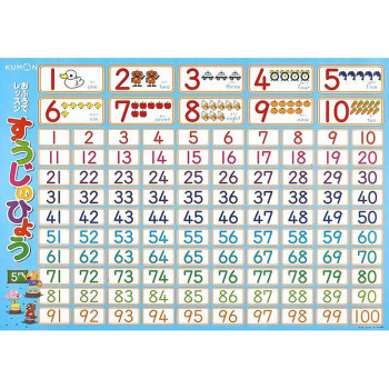 KUMON くもん おふろでレッスン すうじのひょう OL-30 2歳～