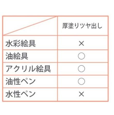 着色材と仕上げ材の相性