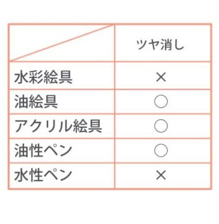着色材と仕上げ材の相性