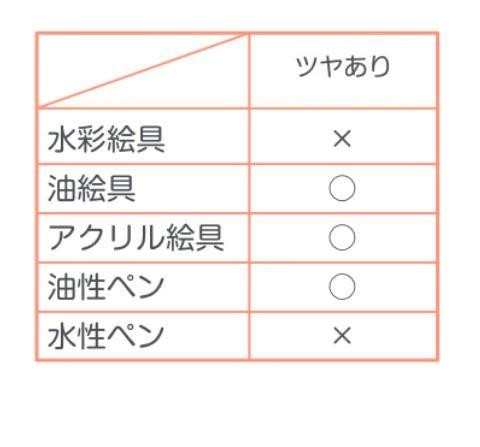 着色材と仕上げ材の相性