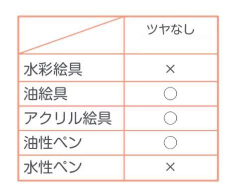 着色材と仕上げ材の相性