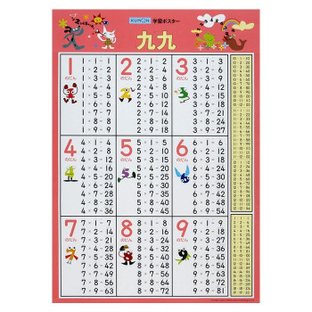 KUMON くもん 紙製 学習ポスター 九九 GP-42 2歳以上